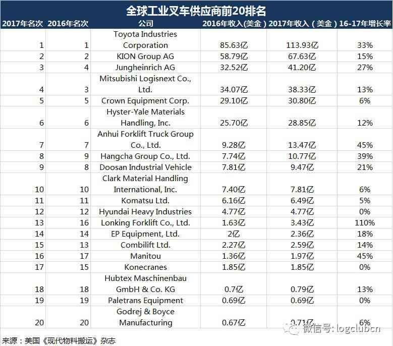 全球热门写作软件榜单：海外权威排行精选