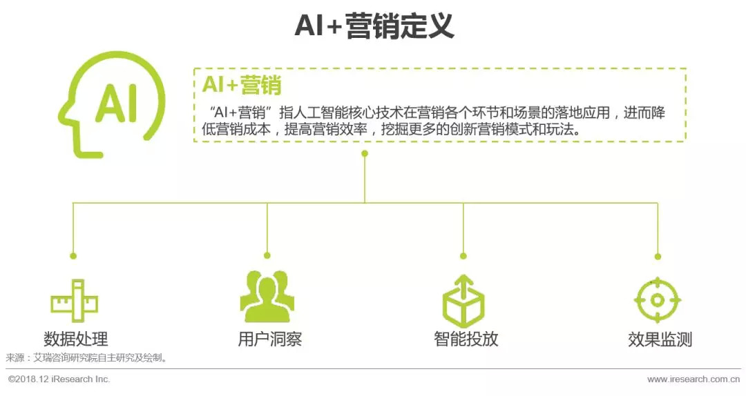 斑马AI电话营销方案设计：融合策略思路与课程推广策略