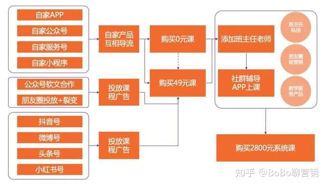 斑马AI电话营销方案设计：融合策略思路与课程推广策略