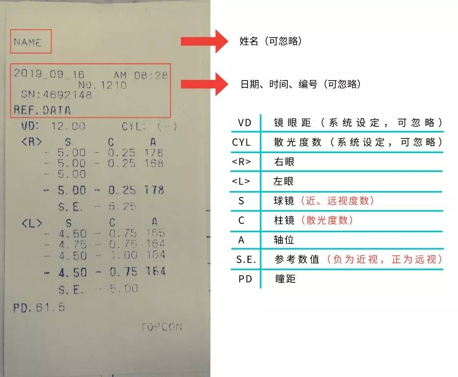 体检报告单解读：全面总结、PPT演示、解读方法及意义，科室挂号指南