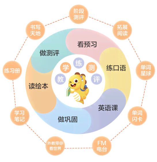 语文阅读写作网课：哪家平台推荐及学而思课程比较评测