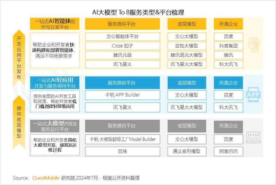 全面评测：2024年AI文案写作工具，满足多种创作需求的一站式解决方案