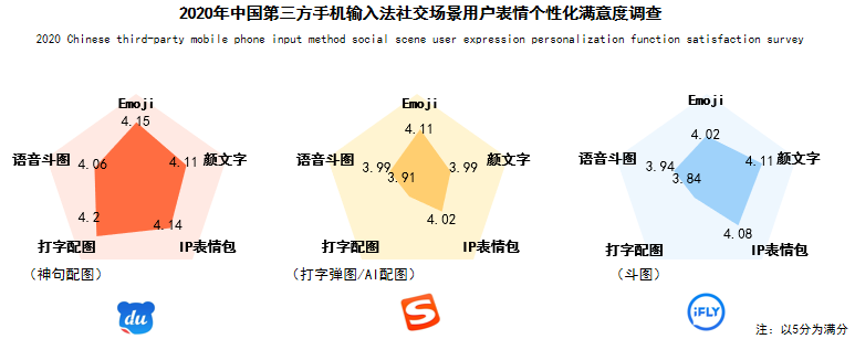 小艺输入法AI写作助手用户活跃度及使用频率分析