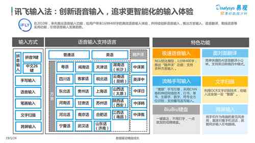 探索小艺输入法独特优势：智能输入新体验