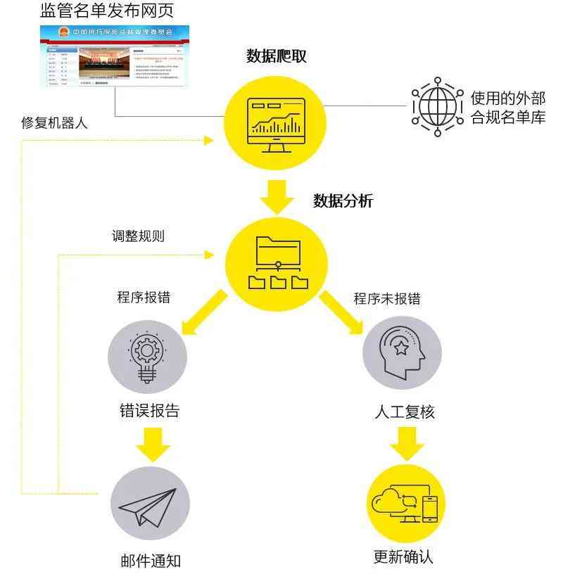 '深入浅出：AI人工智能在游戏脚本编写中的实战教程与关键技术解析'