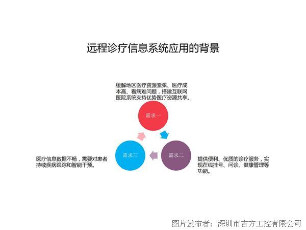 '利用AI智能辅助完成开题报告代写探讨'