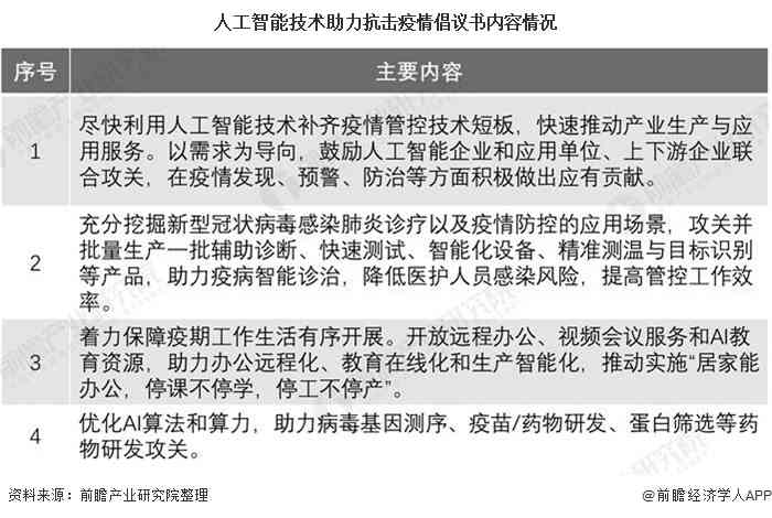 '利用AI智能辅助完成开题报告代写探讨'