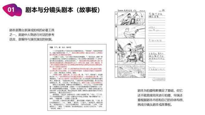 分镜头脚本改编：保留原作对话与写作技巧指南