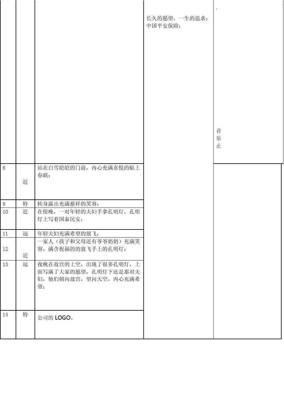 '基于关键词的影视剧本分镜头脚本创作与实践作业'