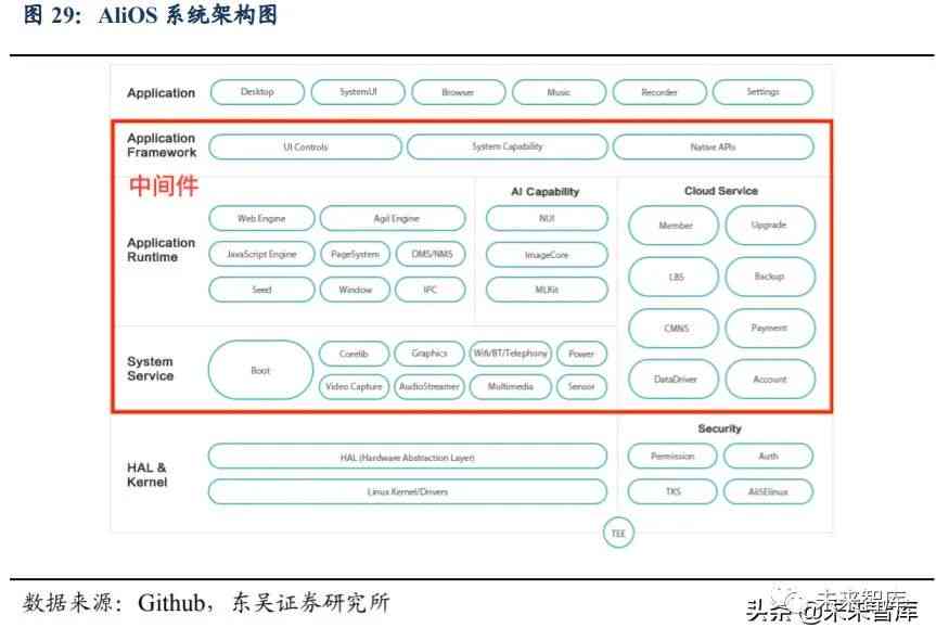 全面AI作业诊断与深度分析：全方位解决作业问题与提升学效果报告