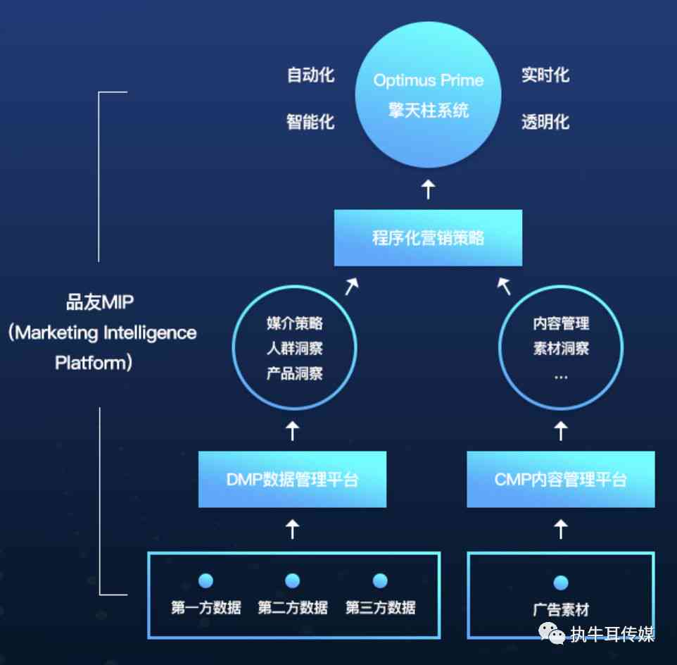 智能AI技术打造个性化人物头像设计