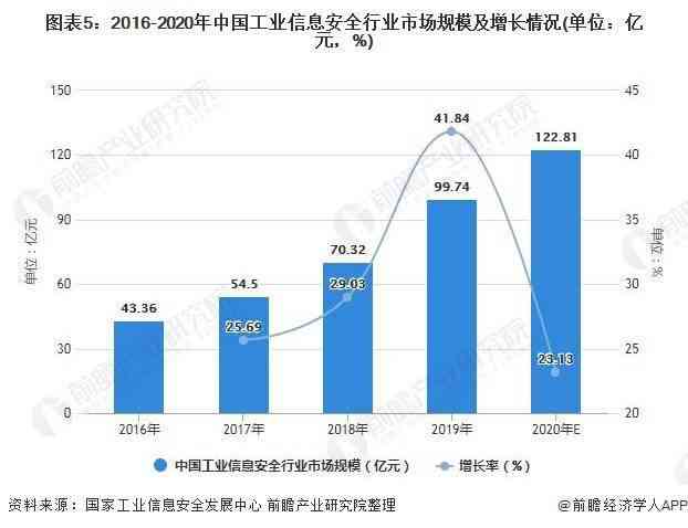 AI国内市场规模分析报告怎么写：深度解析与撰写指南