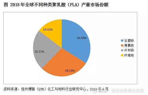 AI国内市场规模分析报告怎么写：深度解析与撰写指南