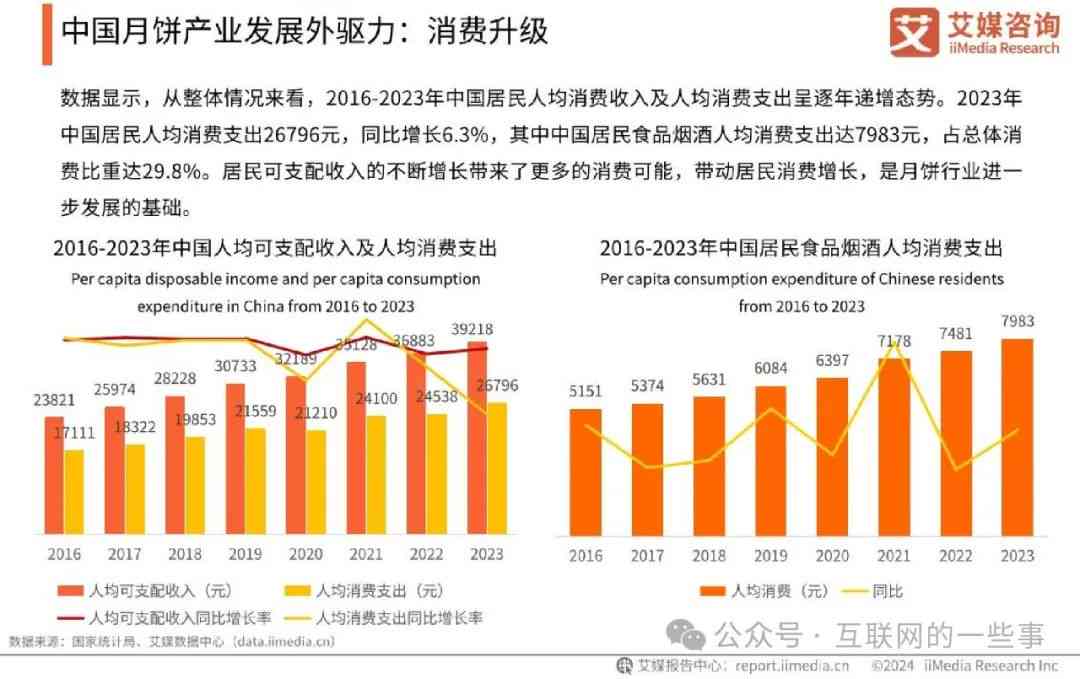 2024年中国AI行业洞察：市场规模分析与增长趋势研究报告