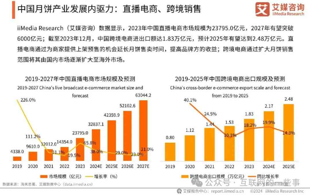 2024年中国AI行业洞察：市场规模分析与增长趋势研究报告