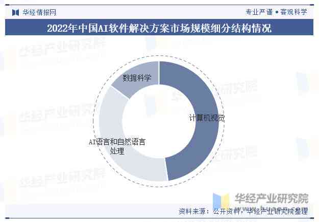 AI国内市场规模分析报告怎么写：深度解析与撰写指南