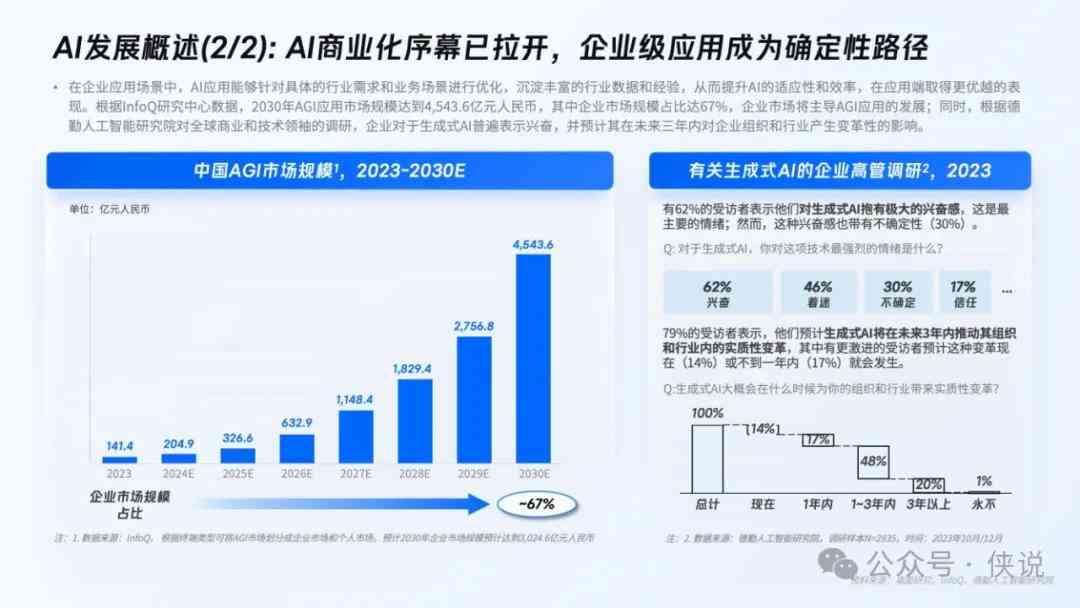 2024年中国AI市场全景分析：规模、趋势与行业应用深度解读报告