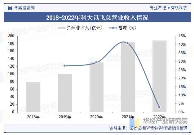 中国AI市场规模：排名、规模大小及分析概述