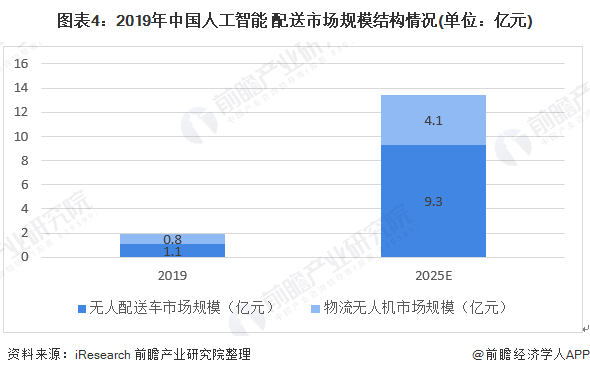 中国AI市场规模：排名、规模大小及分析概述