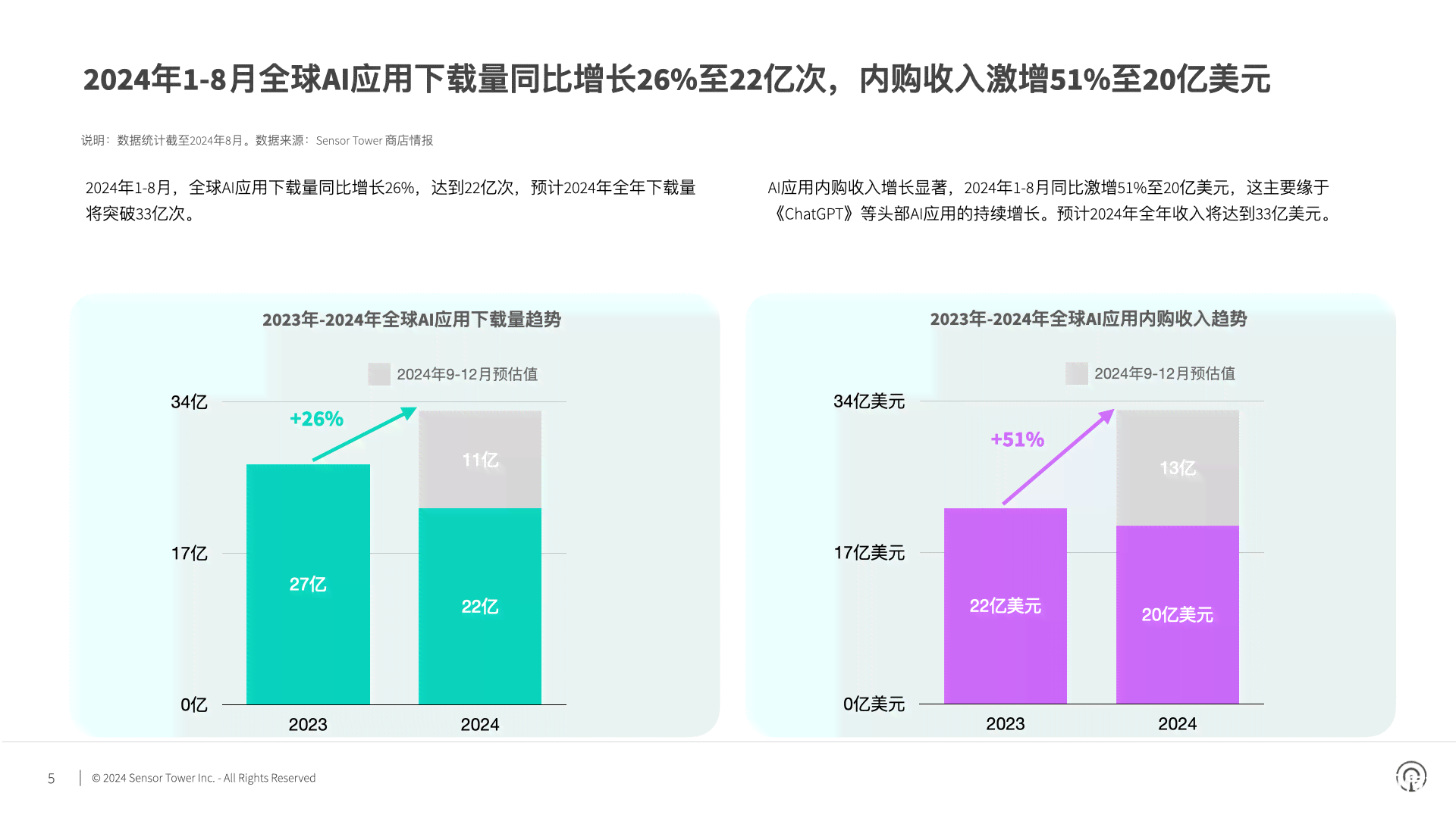 2024年中国AI市场全景分析：规模、趋势与行业应用深度解读报告