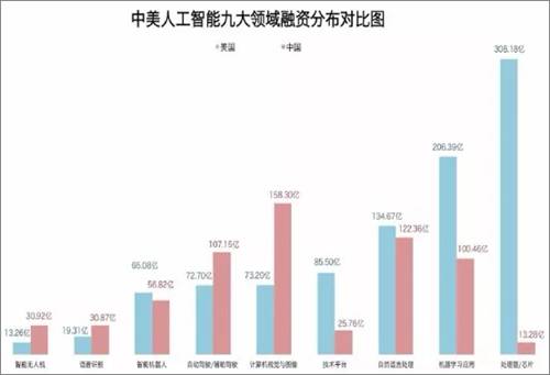 中国AI市场规模：排名、规模大小及分析概述