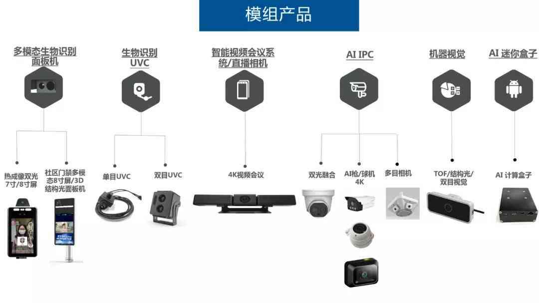 全方位解读：主流数字AI产品特性、应用场景与用户价值解析