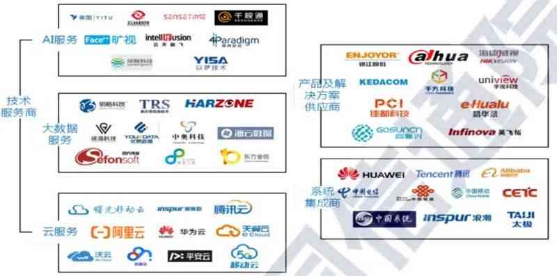 全方位解读：主流数字AI产品特性、应用场景与用户价值解析