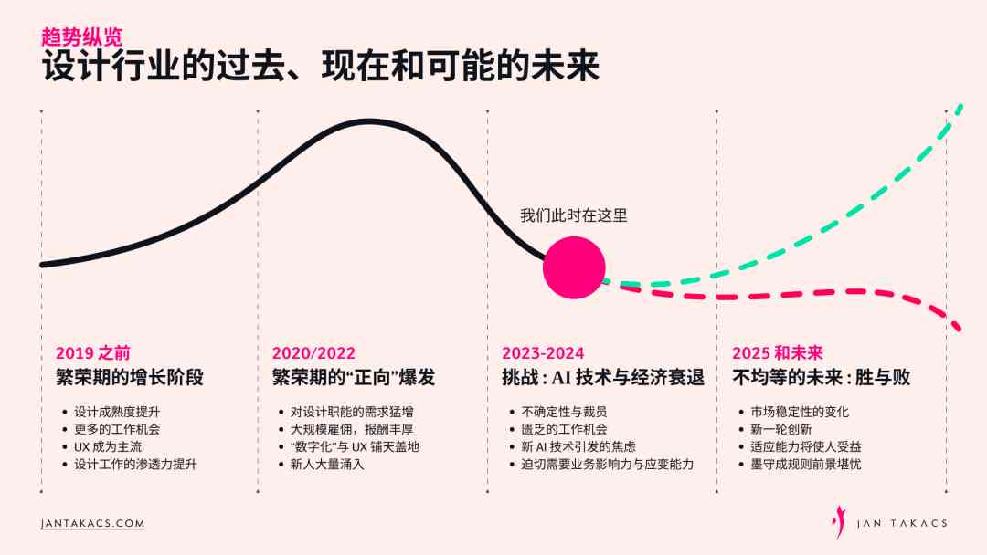 人工智能文案设计师职业转型指南：如何应对行业变革挑战