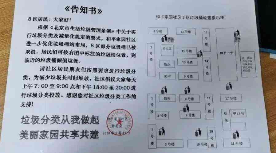 垃圾分类导：工作内容、导员职责、培训及现场照片