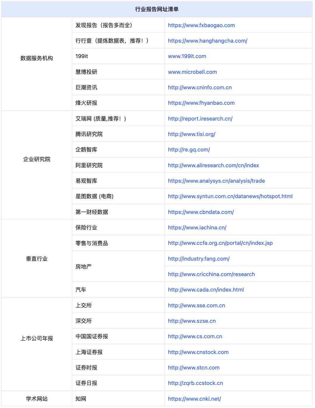 查一下新闻：综合报道、网站资讯及网络资源一览