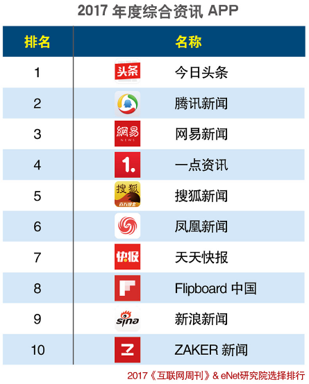 查一下新闻：综合报道、网站资讯及网络资源一览