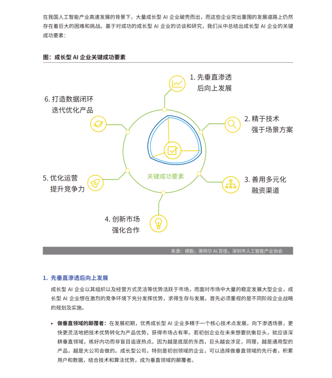 人工智能课程报告文档：撰写指南、模板与5000字总结报告撰写方法