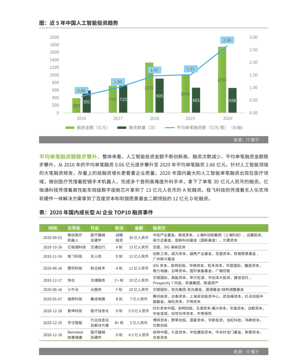 人工智能课程报告文档：撰写指南、模板与5000字总结报告撰写方法