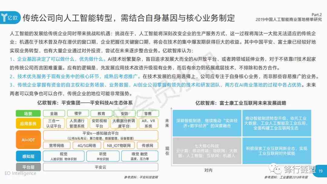 人工智能课程报告文档：撰写指南、模板与5000字总结报告撰写方法