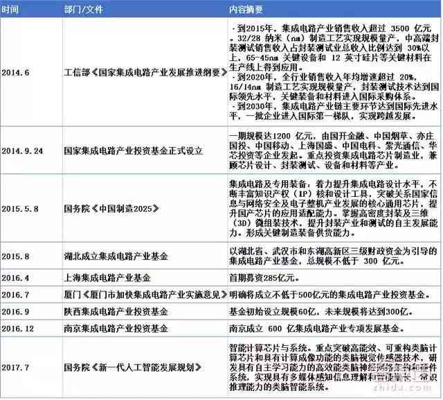 人工智能课程报告文档：撰写指南、模板与5000字总结报告撰写方法