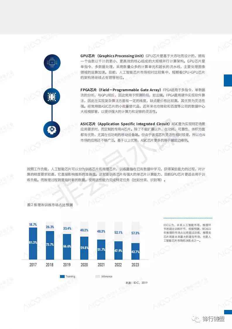 人工智能课程报告文档：撰写指南、模板与5000字总结报告撰写方法