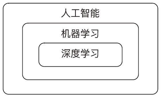 '基于深度学与机器学的人工智能课程综合总结报告'