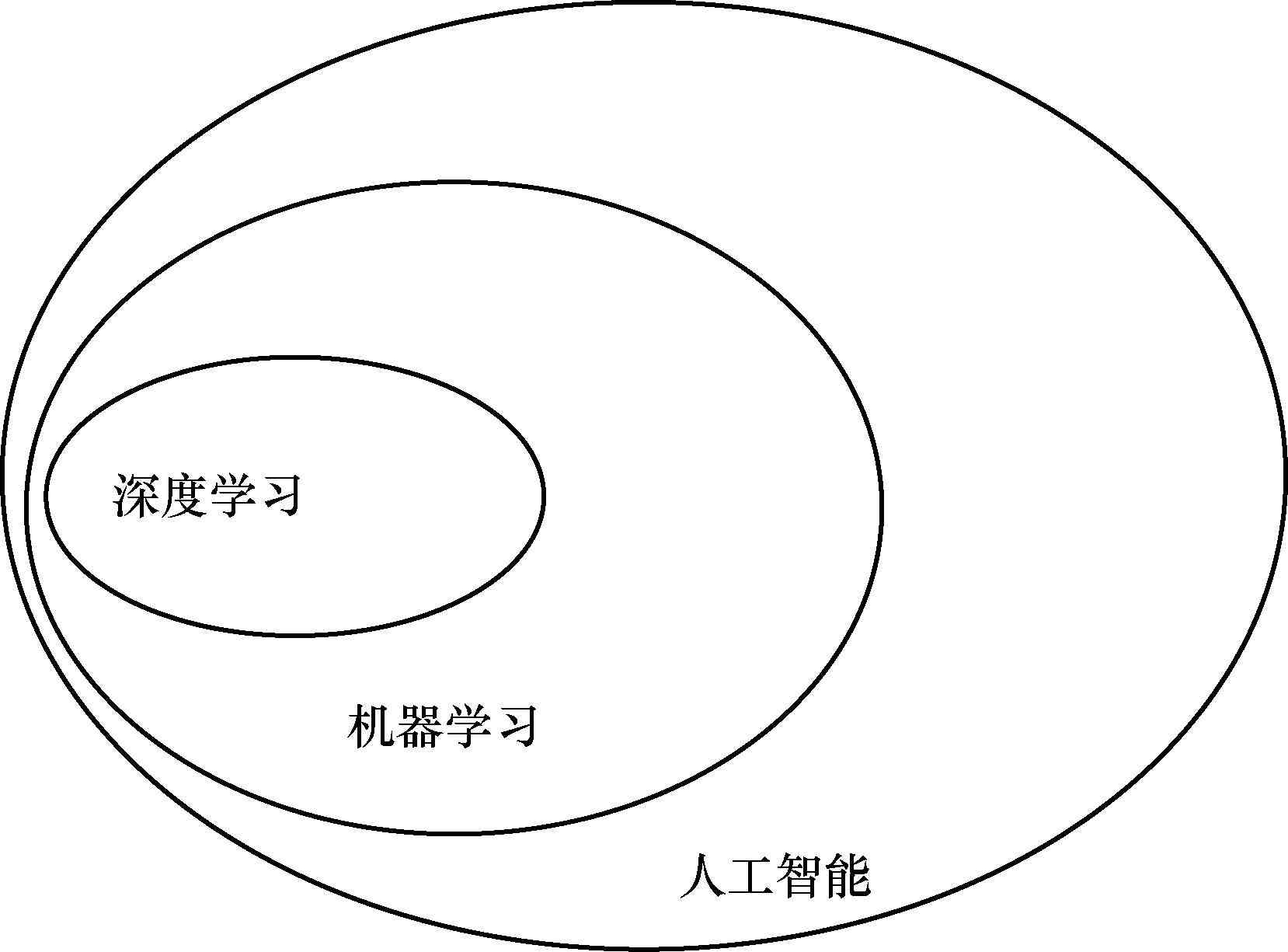 '基于深度学与机器学的人工智能课程综合总结报告'