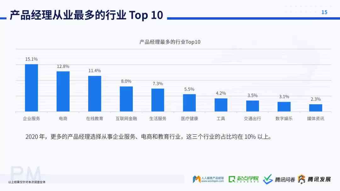 职业生涯报告pdf：1500字模板免费，含格式及免费模板