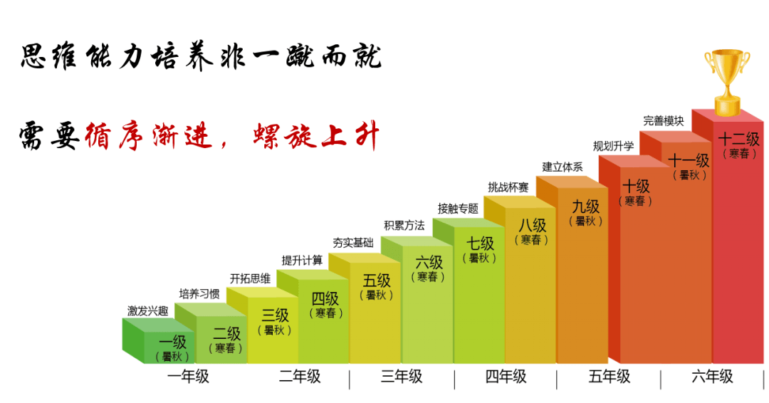 全方位提效学：有道智能作业系统助力学生自主学与家长高效辅导