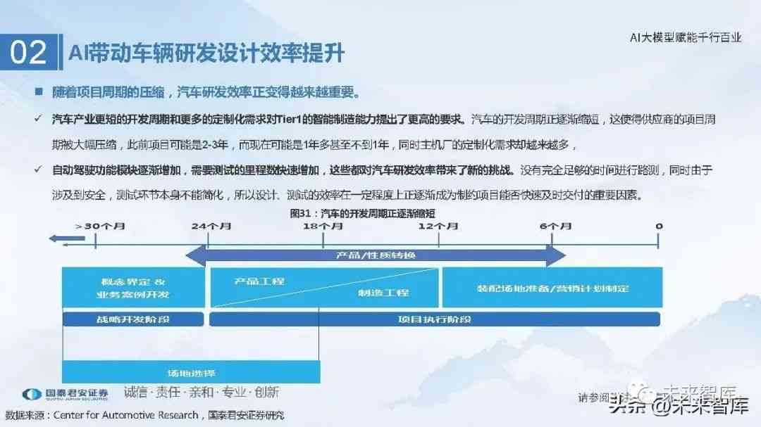 探究智能科技前沿：AI行业总结报告范文深度解读