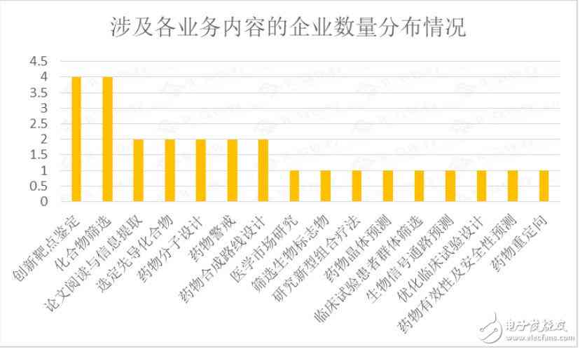 AI行业分析：行业综合分析与总结