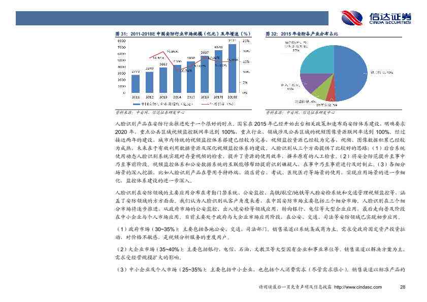 人工智能领域发展趋势与市场机遇：AI行业研究报告