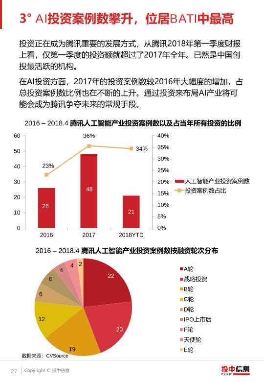 人工智能领域发展趋势与市场机遇：AI行业研究报告