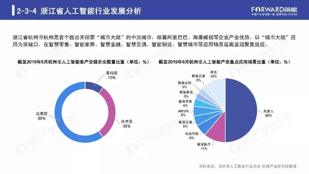 人工智能领域发展趋势与市场机遇：AI行业研究报告