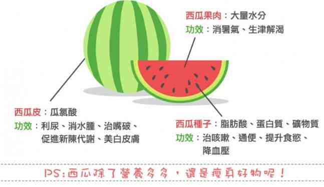 全方位解析西瓜的营养价值、挑选技巧与食用方法：一篇读懂西瓜的必备指南