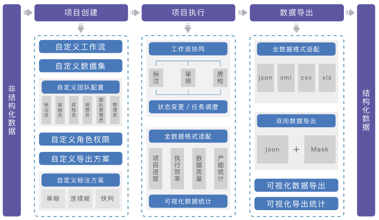 AI智能标注工具：一键解决数据标注、审核与分析全方位需求