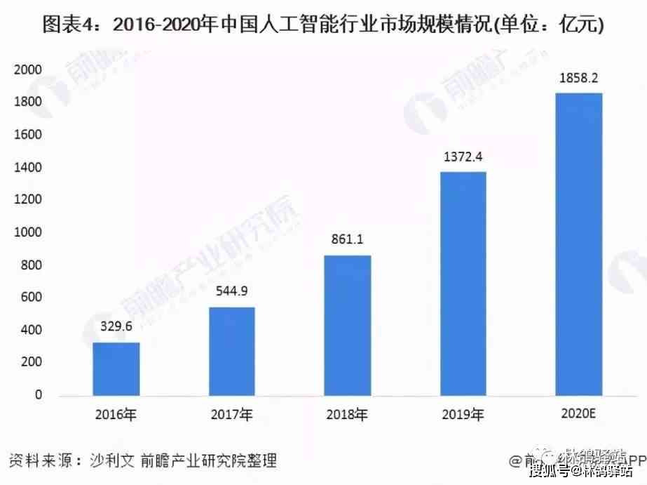 AI智能标注工具：一键解决数据标注、审核与分析全方位需求