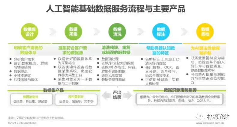 AI智能标注工具：一键解决数据标注、审核与分析全方位需求