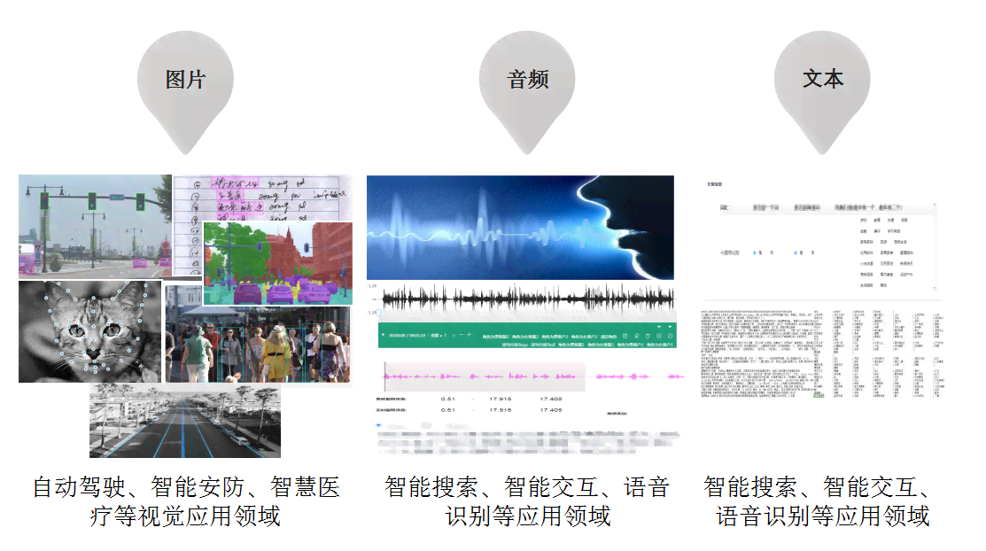 AI辅助高效数据标注技巧与实践指南